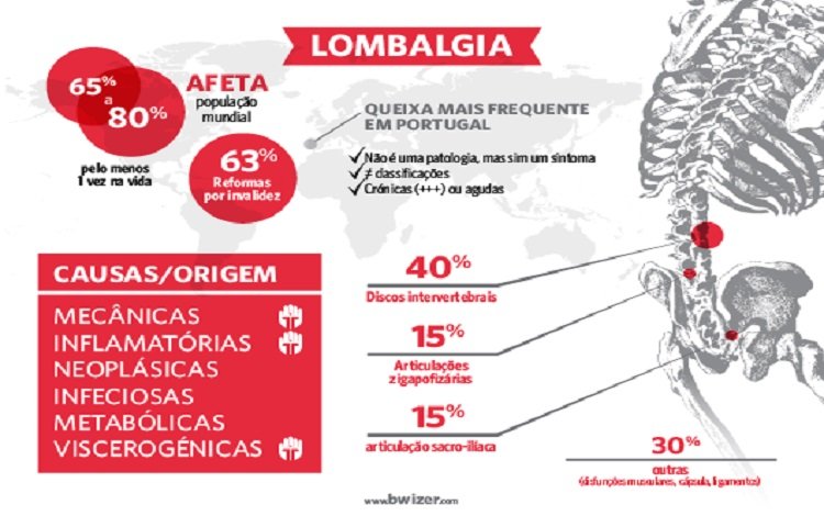 lomablagia - algusn dados numéricos