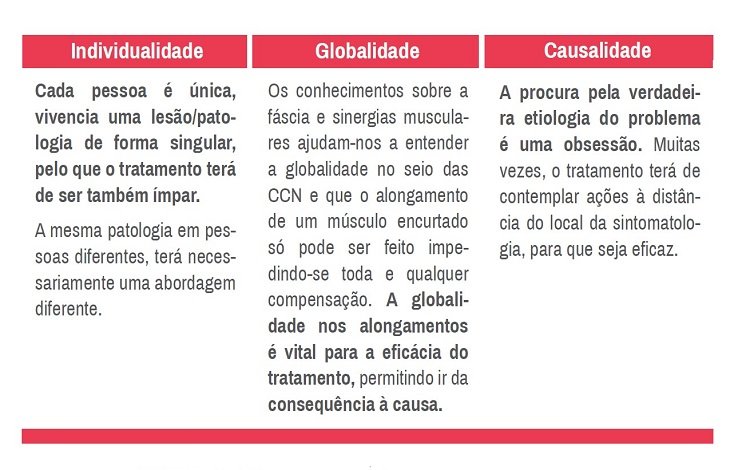 Reeducação Postural Global - Reeducar o músculo ou o cérebro? | Por João Baptista e Samuel Ferreira (Bwizer Magazine)