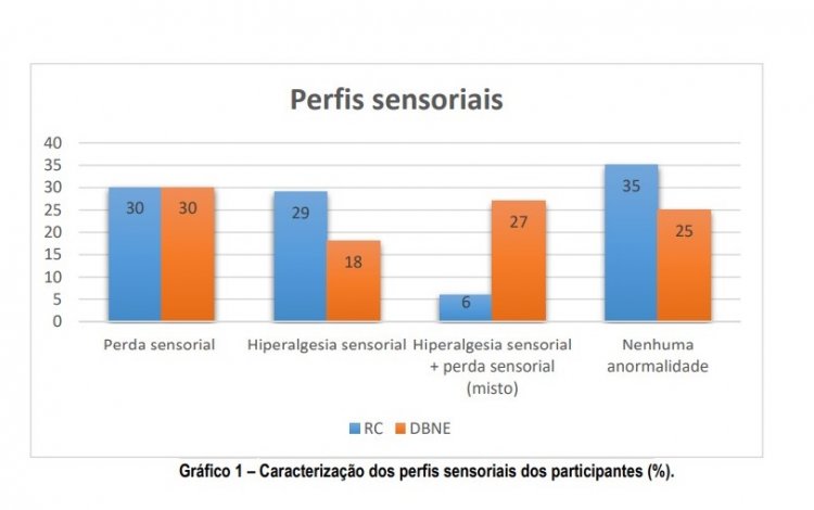 Gráfico 1