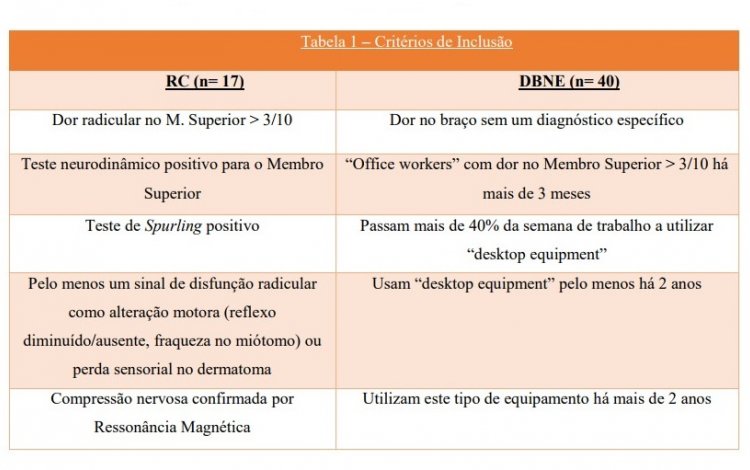 Tabela 1