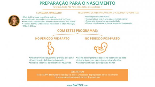 Infográfico Preparação para o Nascimento - curso com maria joão alvito
